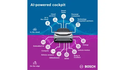 CES® 2026